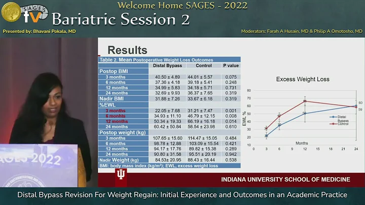 Distal Bypass Revision For Weight Regain: Initial Experience and Outcomes in an Academic Practice