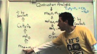 Combustion Analysis