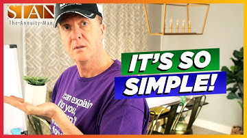 Retirement Annuity Calculator | How To Use It