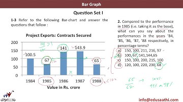 Data Interpretation: Bar Graphs | www.edusaathi.com