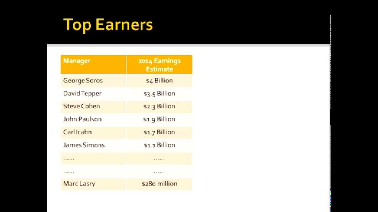 how hedge fund make money if perfect hedge