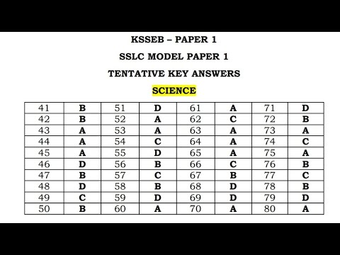 KSEEB #SSLC MCQ MODEL PAPER SSLC BOARD MODEL PAPER SOLUTION 2021 KARNATAKA SSLC MODEL MCQ ANSWER KEY