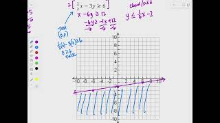 Alg2 3.3/2.8 Notes