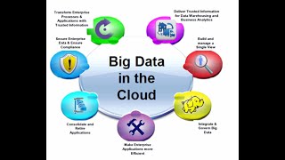 Big Data Analytics in Cloud