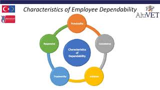 Dependability