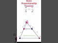 Basic Proportionality Theoram Trick(BPT) #mathtricks  #viral #tranding #popular ‎⁨@easymethodse