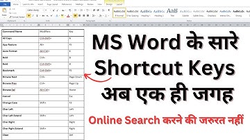 How to Show all Shortcut Keys in Microsoft Word | MS Word के सारे Shortcut Keys अब एक ही जगह