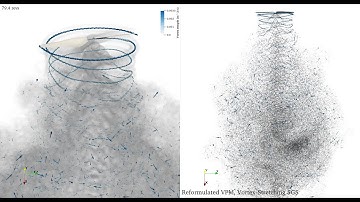 Reformulated Vortex Particle Method + LES SGS