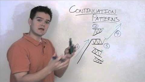 Technical Analysis Identifying Continuation Patterns