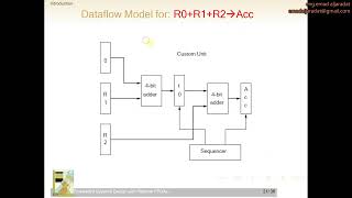Embedded Systems Design with Platform FPGAs part 2 الانظمة المدمجة الجزء الثاني