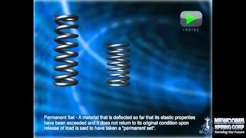 Compression Spring Permanent Set by Newcomb Spring Corp