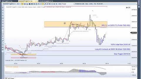 MTPredictor Profits and Losses on the BankNifty