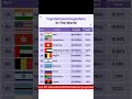 Top Diamond Exporters In The World | Tamal kumar Samui | #diamond #diamonds #economy