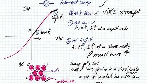 IV Graphs
