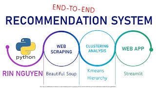 Build a Recommendation System involving Web Scraping, Clustering Analysis and Web App with Python screenshot 4