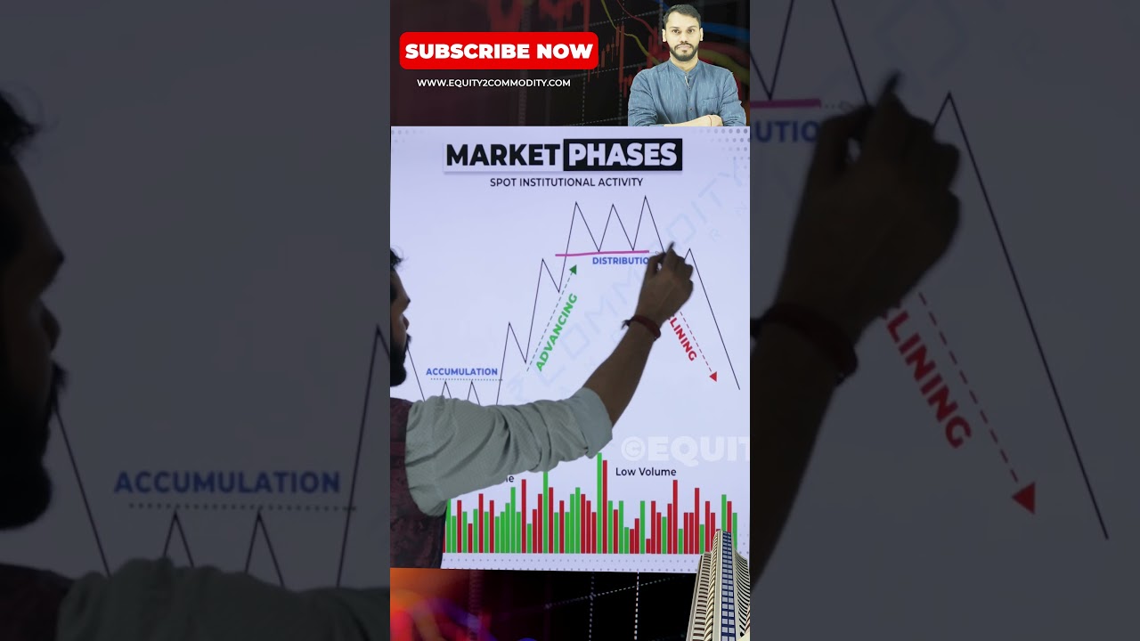 HOW FIND FII DII ENTRY & EXIT