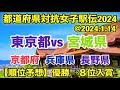 【順位予想】優勝→８位入賞【都道府県対抗女子駅伝2024】