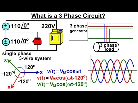 Video: Wat zijn de drie circuits?