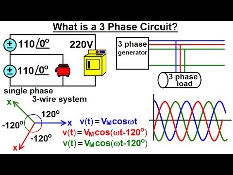 ভিডিও: তিনটি সার্কিট কি?