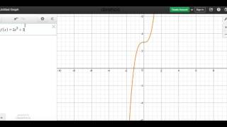 11.3 Example 3 Graphing a Polynomial Function