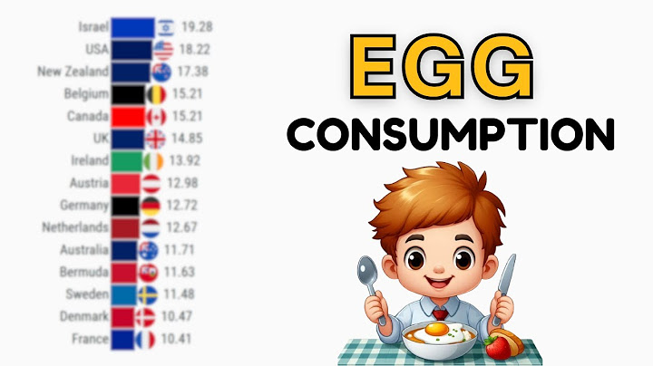 Global Egg Consumption by Country | Top Egg Consumers