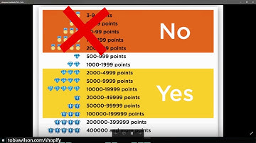 Shopify Tutorial For Beginners 2019   How To Create A Profitable Shopify Store From Scratch
