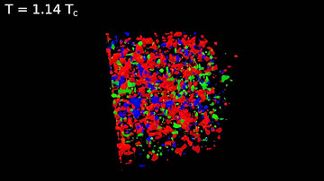 Centre domains - Unsmeared Magnitude
