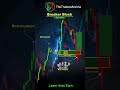 Breaker Block Pattern: Game-Changing Trading Strategy #Shorts