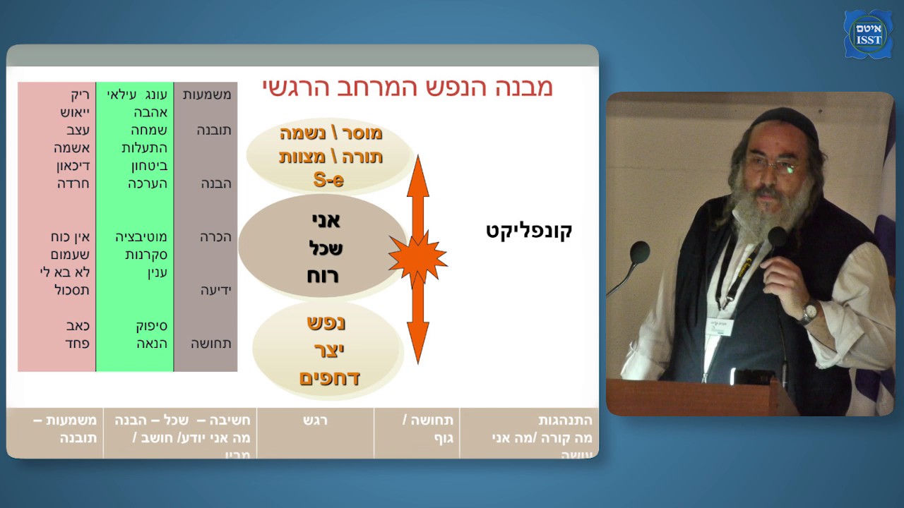 אליהו אקרמן | אוננות ודת | כנס של האגודה הישראלית לטיפול מיני