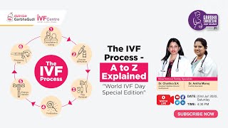 The IVF Process - A to Z Explained by Experts! GarbhaSandesha - 29