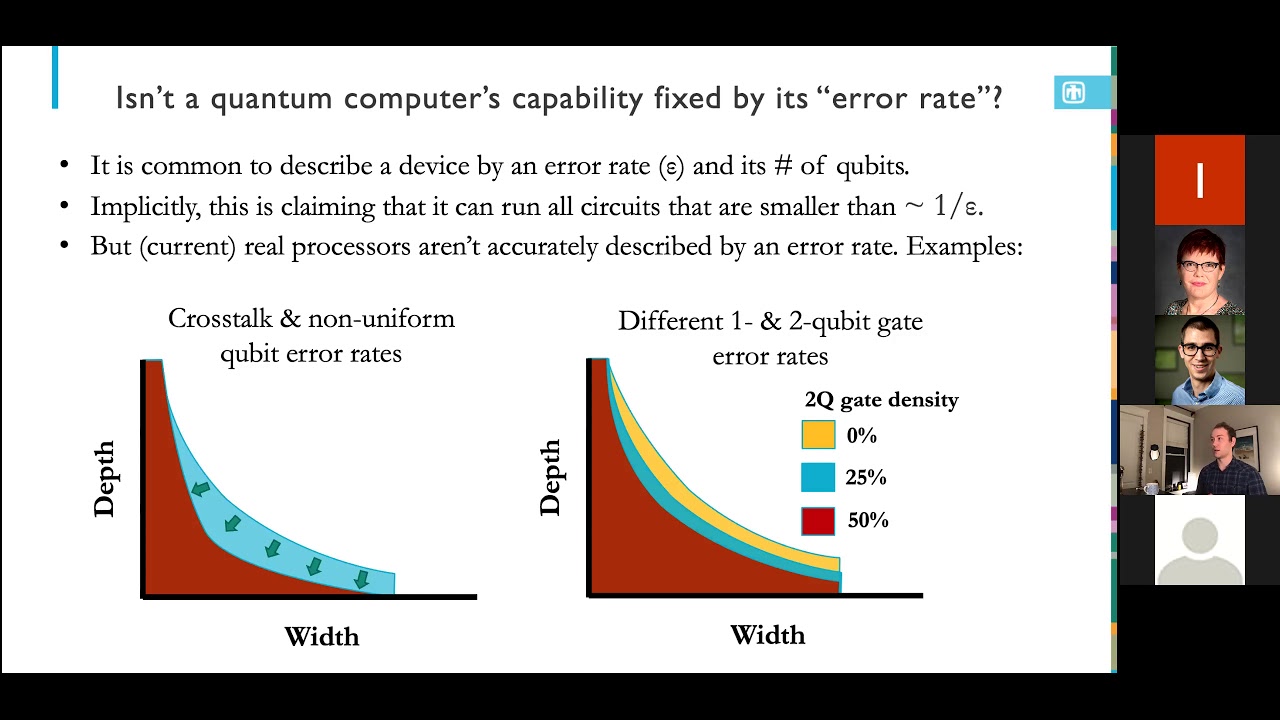 Measuring the capabilities of quantum computers