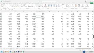 Public Library Survey Statistics for Cardinal Libraries