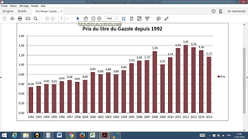Quel est le carburant le plus cher en France ?
