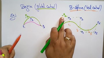 B Spline Curve in Computer Graphics | CG | Lec-45 | Bhanu Priya