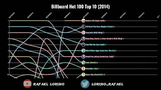 Billboard Hot 100 Top 10 (2014)