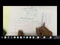 Minimization of FA