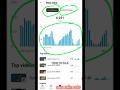 YouTube Shorts VIRAL 😍🔥( yt studio ) Viral Short Video #shorts #short #shortsfeed #viral