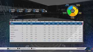 Mlb the show 20 (ps4) (miami marlins season) end of month standings
(april)