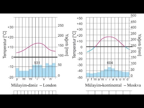 Video: Rütubətli iqlim: xüsusiyyətlər və xüsusiyyətlər