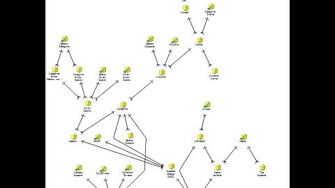 Cómo crear un Procedimiento Almacenado en una base de datos SQL Server 2016