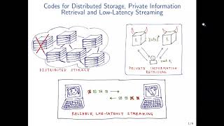 Famous Thesis: Codes for distributed storage, private information retrieval and low-latency streaming Profile