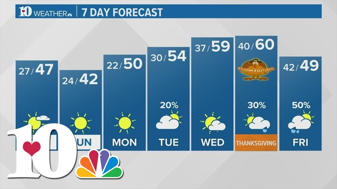 Continued chilly this weekend ... stay warm! - YouTube