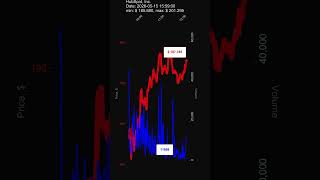 HUBS, HubSpot, Inc., 2026-05-15, stock prices dynamics, stock of the day