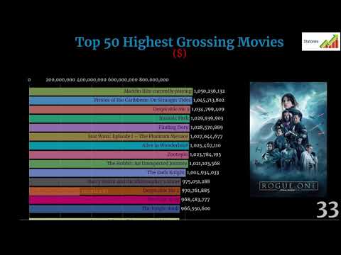 top-50-highest-grossing-movies-of-all-time