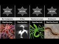SCP Comparison: SCP 351-400 (Part 8)