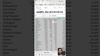 Formatting Data