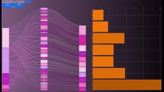 D3 Sankey Visualisation - Permanent Link Highlight - Feature Demo screenshot 1