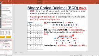 Binary Coded Decimal BCD