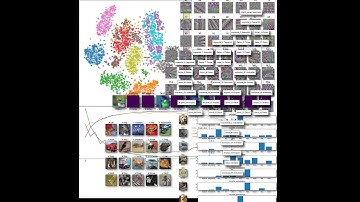 Introduction to Deep Learning Image Classification with Keras - Exercise