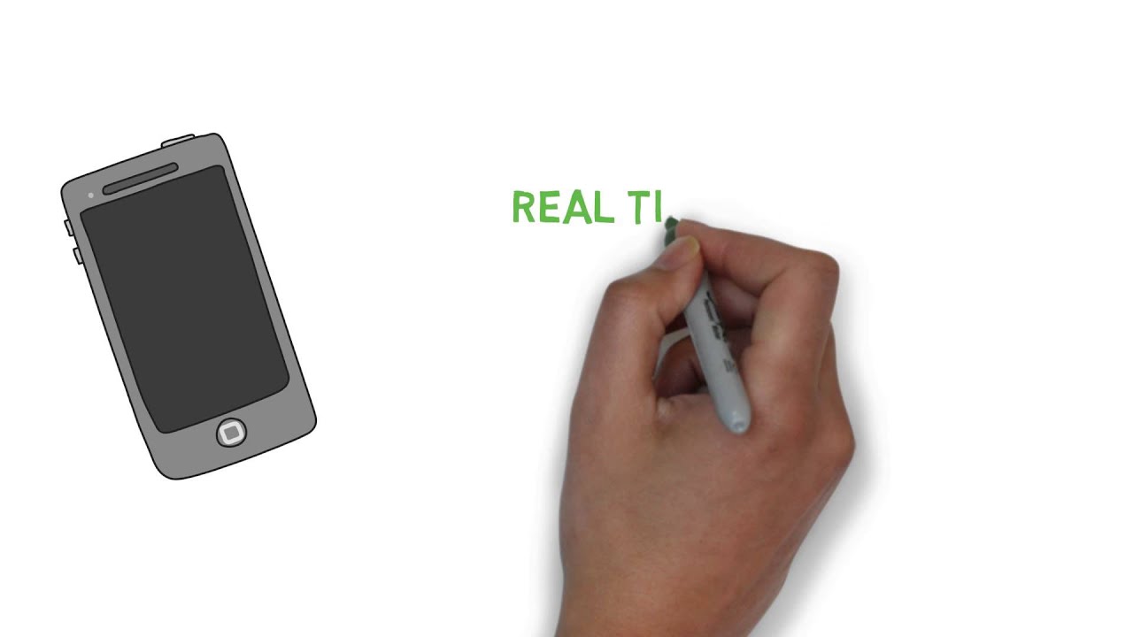 Real Time Leads Overview